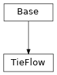 Inheritance diagram of cimpy.cgmes_v2_4_15.TieFlow