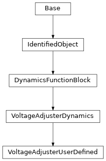 Inheritance diagram of cimpy.cgmes_v2_4_15.VoltageAdjusterUserDefined