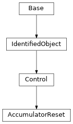 Inheritance diagram of cimpy.cgmes_v2_4_15.AccumulatorReset