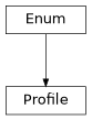 Inheritance diagram of cimpy.cgmes_v2_4_15.CGMESProfile