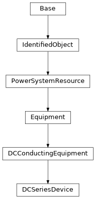 Inheritance diagram of cimpy.cgmes_v2_4_15.DCSeriesDevice