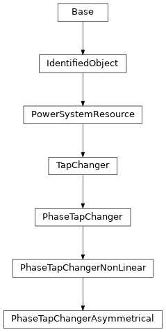 Inheritance diagram of cimpy.cgmes_v2_4_15.PhaseTapChangerAsymmetrical