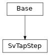 Inheritance diagram of cimpy.cgmes_v2_4_15.SvTapStep