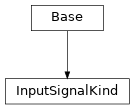 Inheritance diagram of cimpy.cgmes_v2_4_15.InputSignalKind