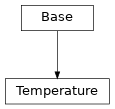 Inheritance diagram of cimpy.cgmes_v2_4_15.Temperature