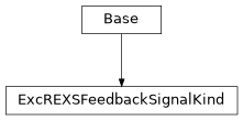 Inheritance diagram of cimpy.cgmes_v2_4_15.ExcREXSFeedbackSignalKind