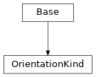 Inheritance diagram of cimpy.cgmes_v2_4_15.OrientationKind