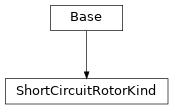 Inheritance diagram of cimpy.cgmes_v2_4_15.ShortCircuitRotorKind