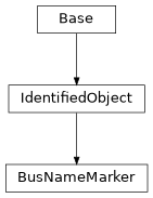 Inheritance diagram of cimpy.cgmes_v2_4_15.BusNameMarker