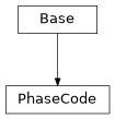 Inheritance diagram of cimpy.cgmes_v2_4_15.PhaseCode