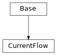 Inheritance diagram of cimpy.cgmes_v2_4_15.CurrentFlow