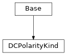 Inheritance diagram of cimpy.cgmes_v2_4_15.DCPolarityKind