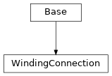 Inheritance diagram of cimpy.cgmes_v2_4_15.WindingConnection