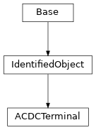 Inheritance diagram of cimpy.cgmes_v2_4_15.ACDCTerminal