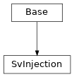 Inheritance diagram of cimpy.cgmes_v2_4_15.SvInjection