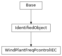 Inheritance diagram of cimpy.cgmes_v2_4_15.WindPlantFreqPcontrolIEC