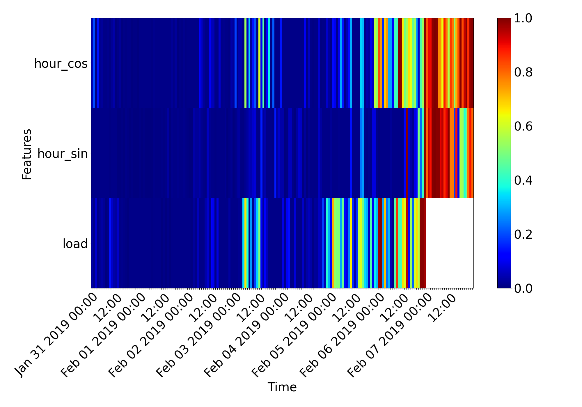 Basic Saliency Map